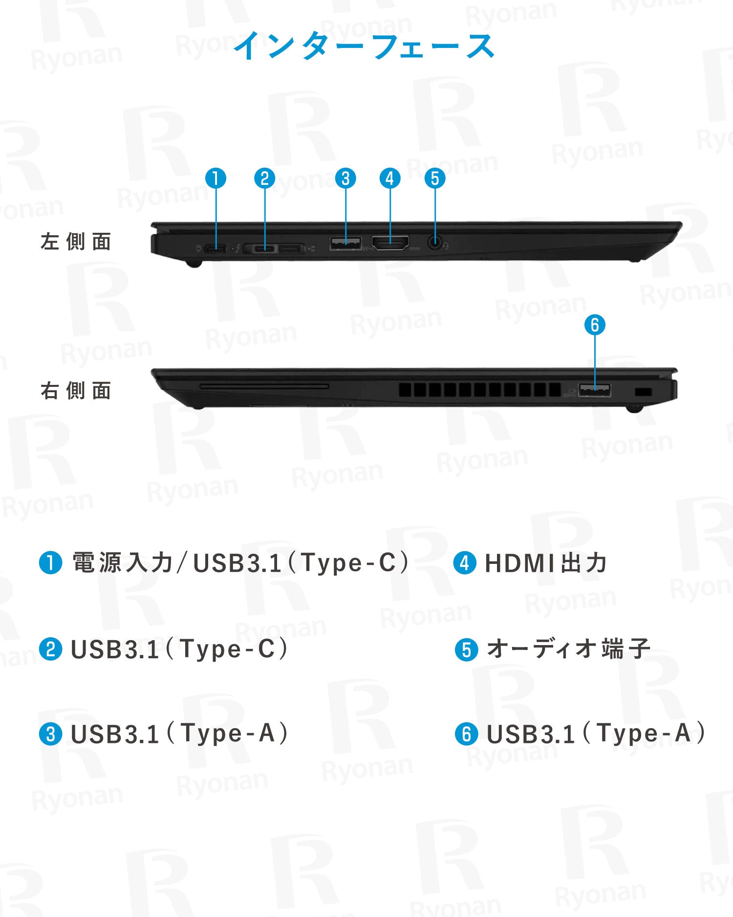 【高性能・長く使いたい方・処理速度重視】Lenovo ThinkPad T14s Gen1 Core i7 第10世代 メモリ 32GB SSD 1TB 14インチ WPS Office付き WEBカメラ Windows11 ノートパソコン ★180日間返金保証