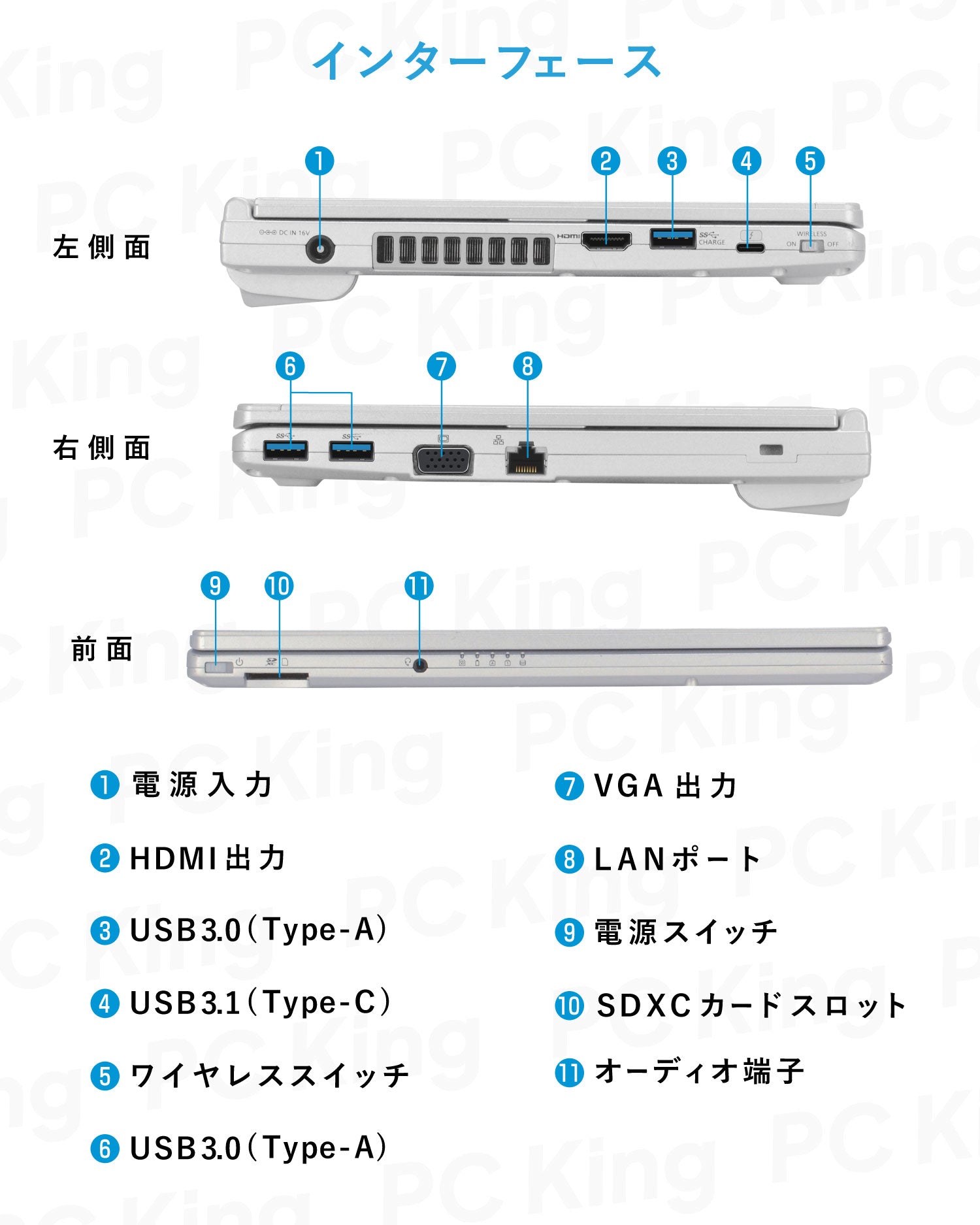 【大画面14インチ】軽量高性能 Panasonic Let's note CF-LV7 Core i5 第8世代 メモリ 16GB SSD 256GB WPS Office付き WEBカメラ ノートパソコン【365日間返金保証】
