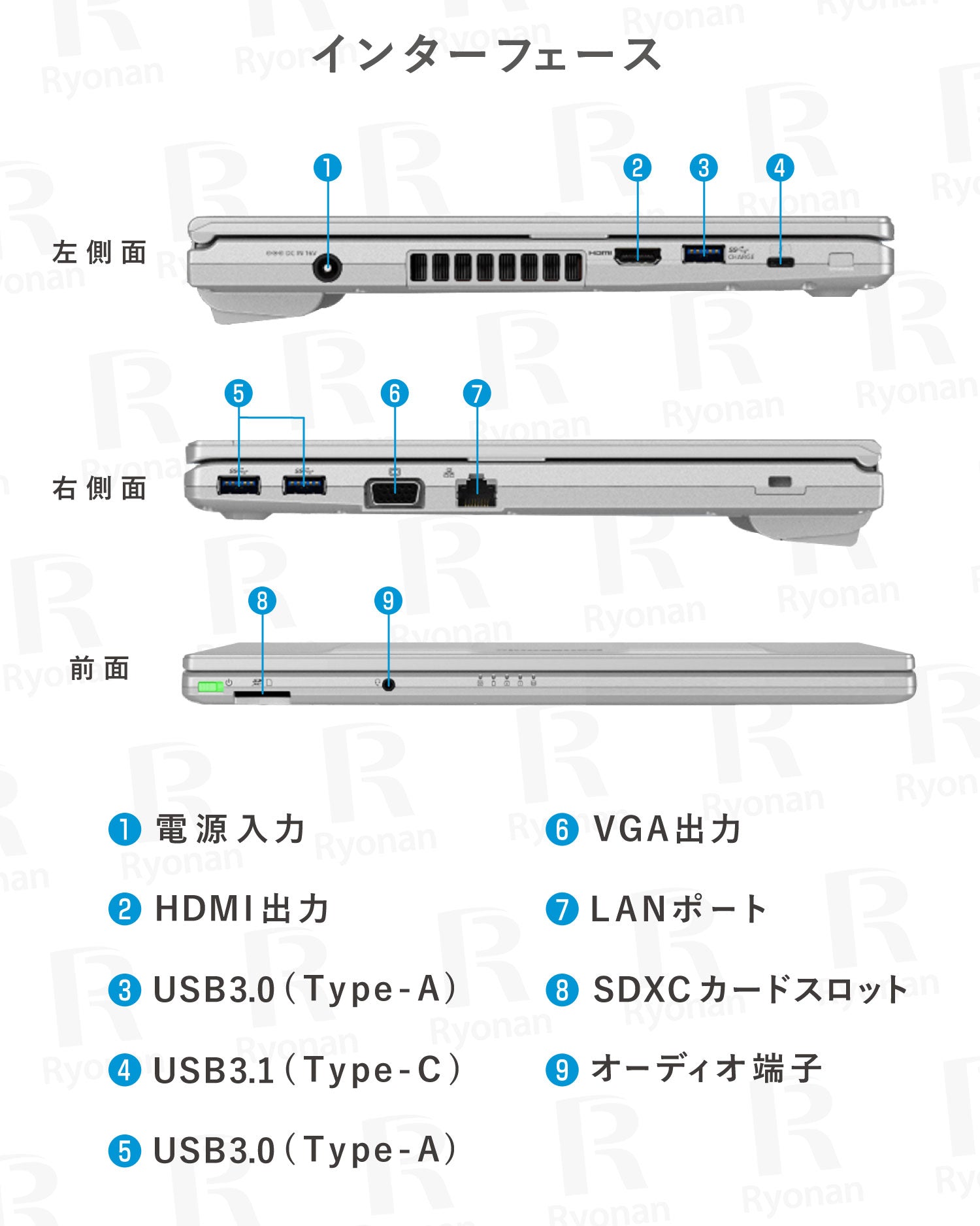 【訳有】Panasonic Let's note CF-LV9 第10世代 Core i5 メモリ 8GB SSD 512GB 14インチ Windows 11 WPSオフィス付属 ノートパソコン【180日間返金保証】