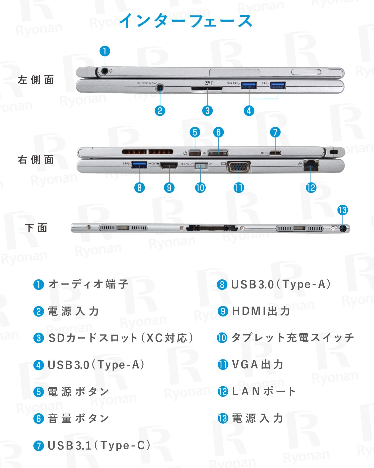 Panasonic Let's note CF-XZ6 Core i5 Core i5 第7世代 メモリ 8GB M.2 SSD 256GB 12インチ ノートパソコン【180日間返金保証】