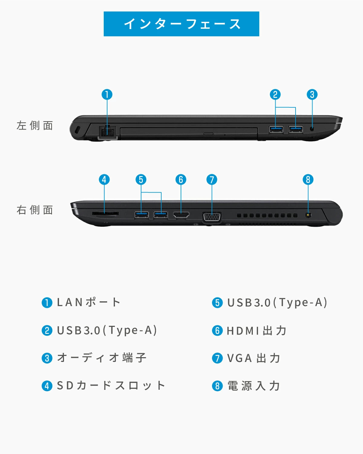 【夏の7大特典】Dynabook B55/M <正規版Office2024付>｜第8世代 Core i5  高性能 美品 大画面15.6インチ メモリ 8GB SSD 256GB テンキー搭載 Webカメラ Windows11 Pro ノートパソコン 豪華7特典 セキュリティソフト  新品PCスタンド 無線マウス Office 2024ライセンス カード付【365日間返金保証】