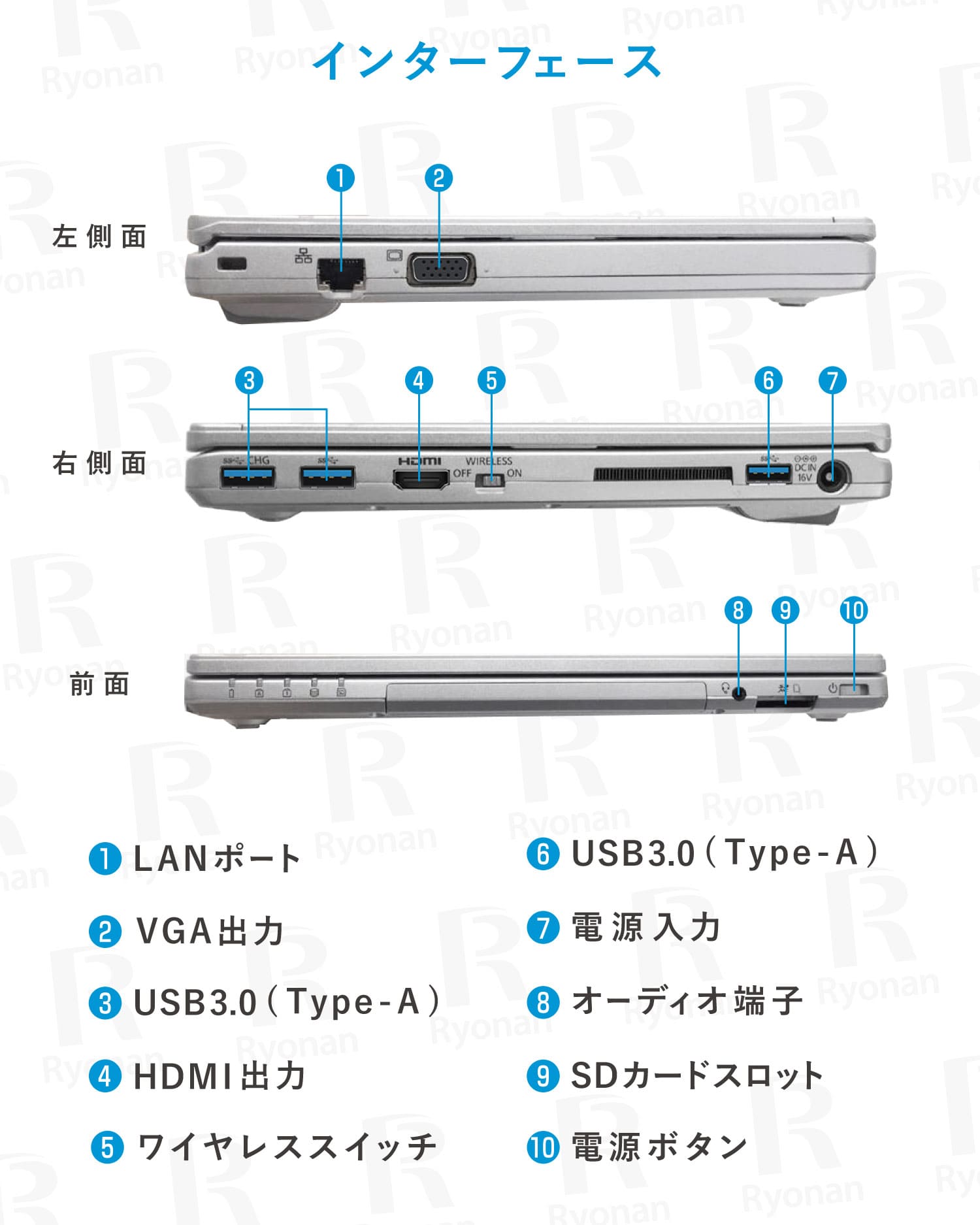 【大人気・軽量薄型】Panasonic Let's note CF-SZ6RDYVS 第7世代 Core i5 メモリ 8GB SSD 256GB office付き 12.1インチ