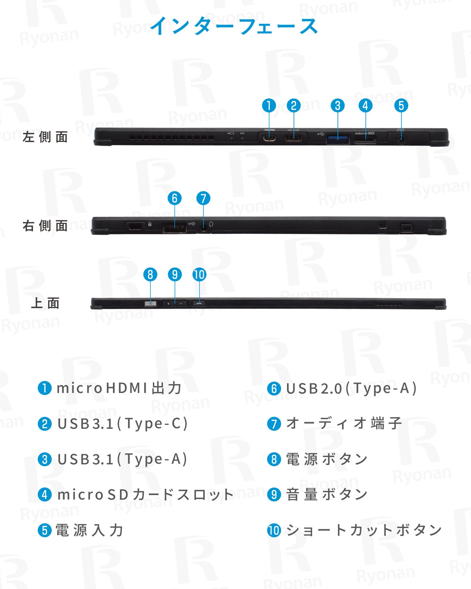 富士通 ARROWS Tab Q739/AE Core i3 8世代　美品　#4 FMV 富士通 Arrows Tab Q739 第8世代 Core i3 メモリ4GB SSD