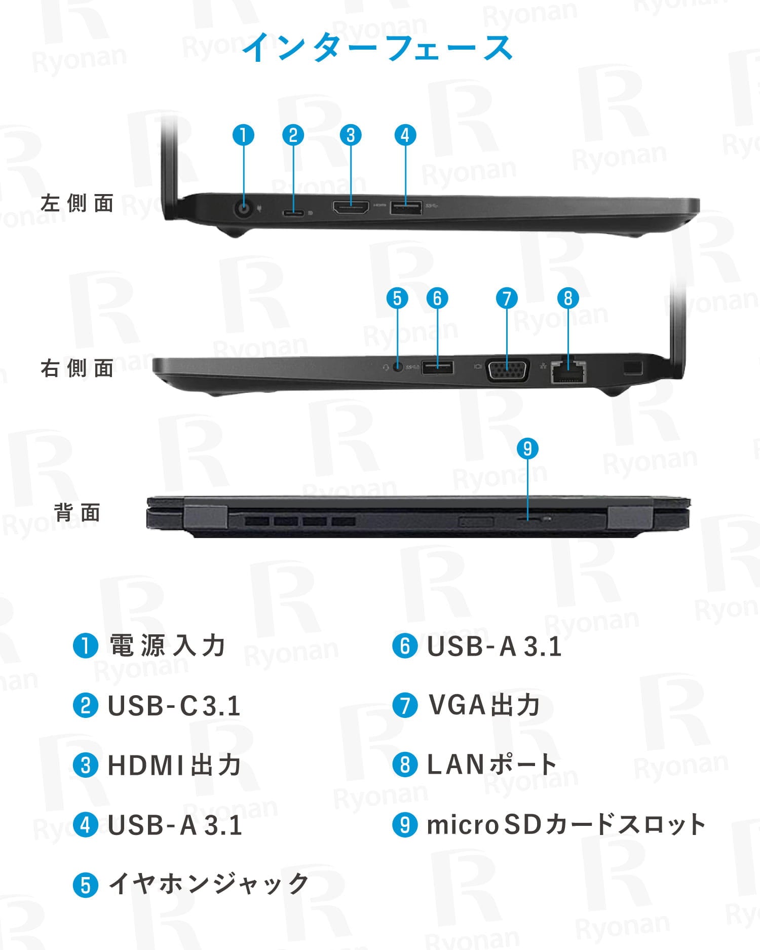 豪華9特典｜超美品｜軽量薄型】Dell Latitude 5290｜Intel Core i5 第 