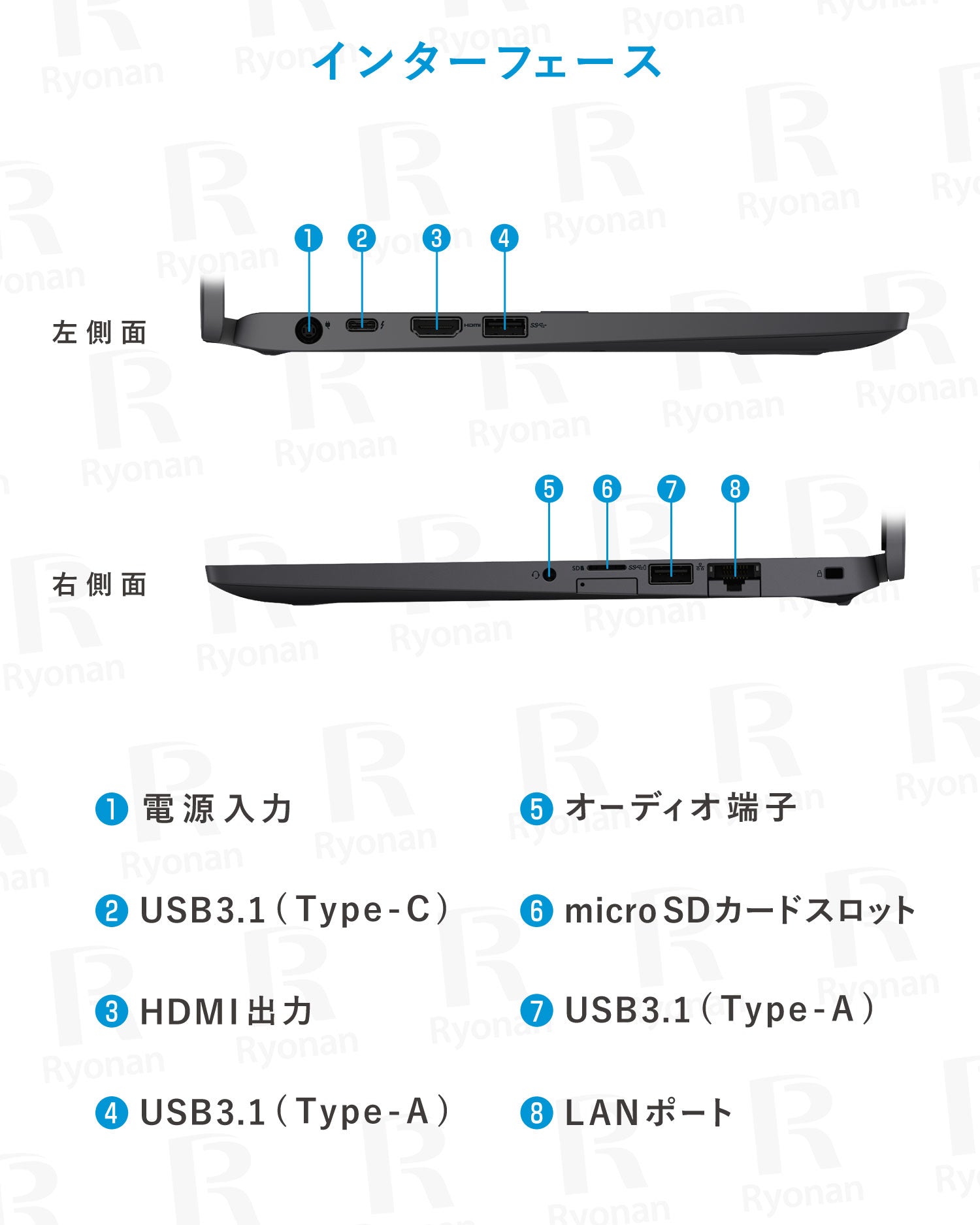 DELL Latitude 5300 第8世代 Core i5 メモリ 16GB SSD 512GB MS