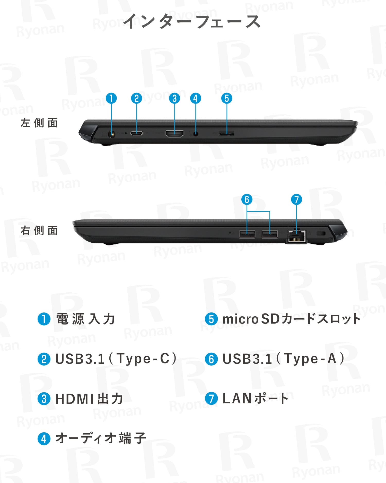 Dynabook S73 第10世代 Core i7 13.3インチ ノートパソコン