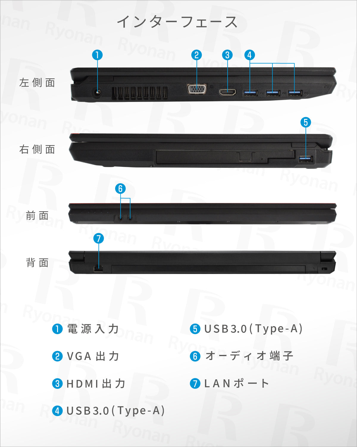 大画面15.6インチ・テンキー搭載】FUJITSU LIFEBOOK A577 Core i5 第7