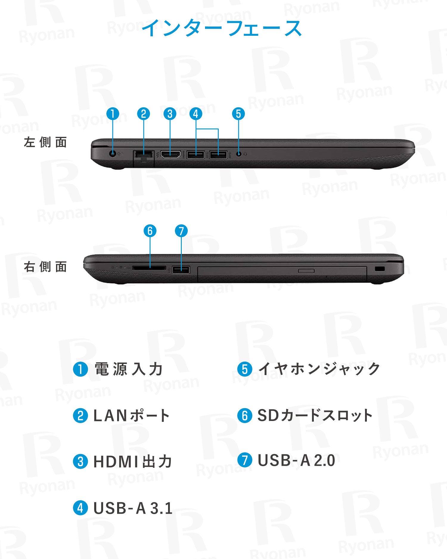 【夏応援🍃快適7特典】HP ProBook 250 G7 <正規版Office2024付>｜第8世代 Core i5  高性能 美品 メモリ 8GB ストレージ 256GB WEBカメラ 顔認証 テンキー DVDドライブ Windows11 Pro 美品 ノートパソコン  豪華7特典 セキュリティソフト  新品PCスタンド 無線マウス【365日間返金保証】