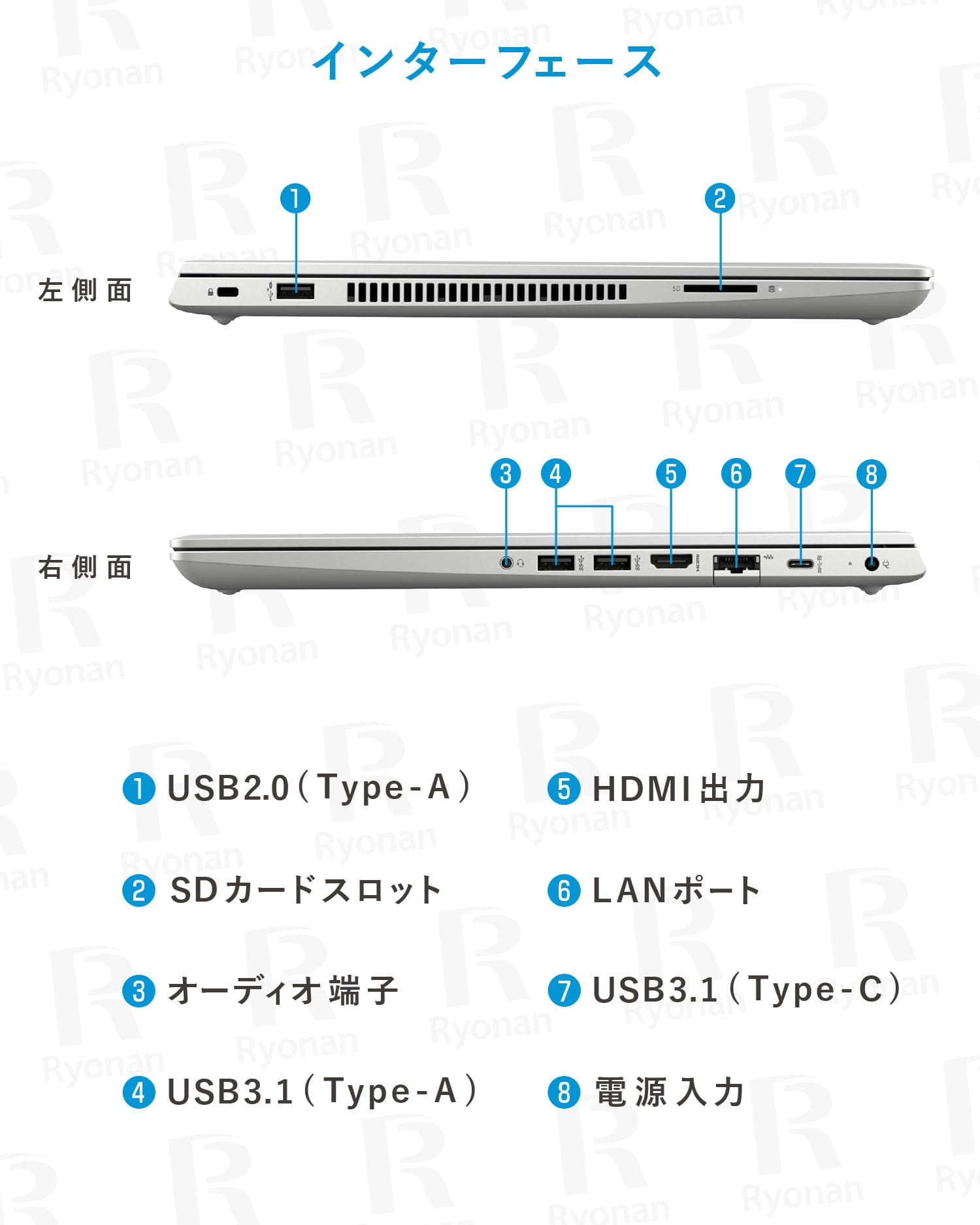 【大画面15インチ】HP ProBook 450 G7 第10世代 Core i5 メモリ 16GB ストレージ 256GB WPS Office付き WEBカメラ テンキー 指紋センサー Windows11 ノートパソコン 180日間返金保証