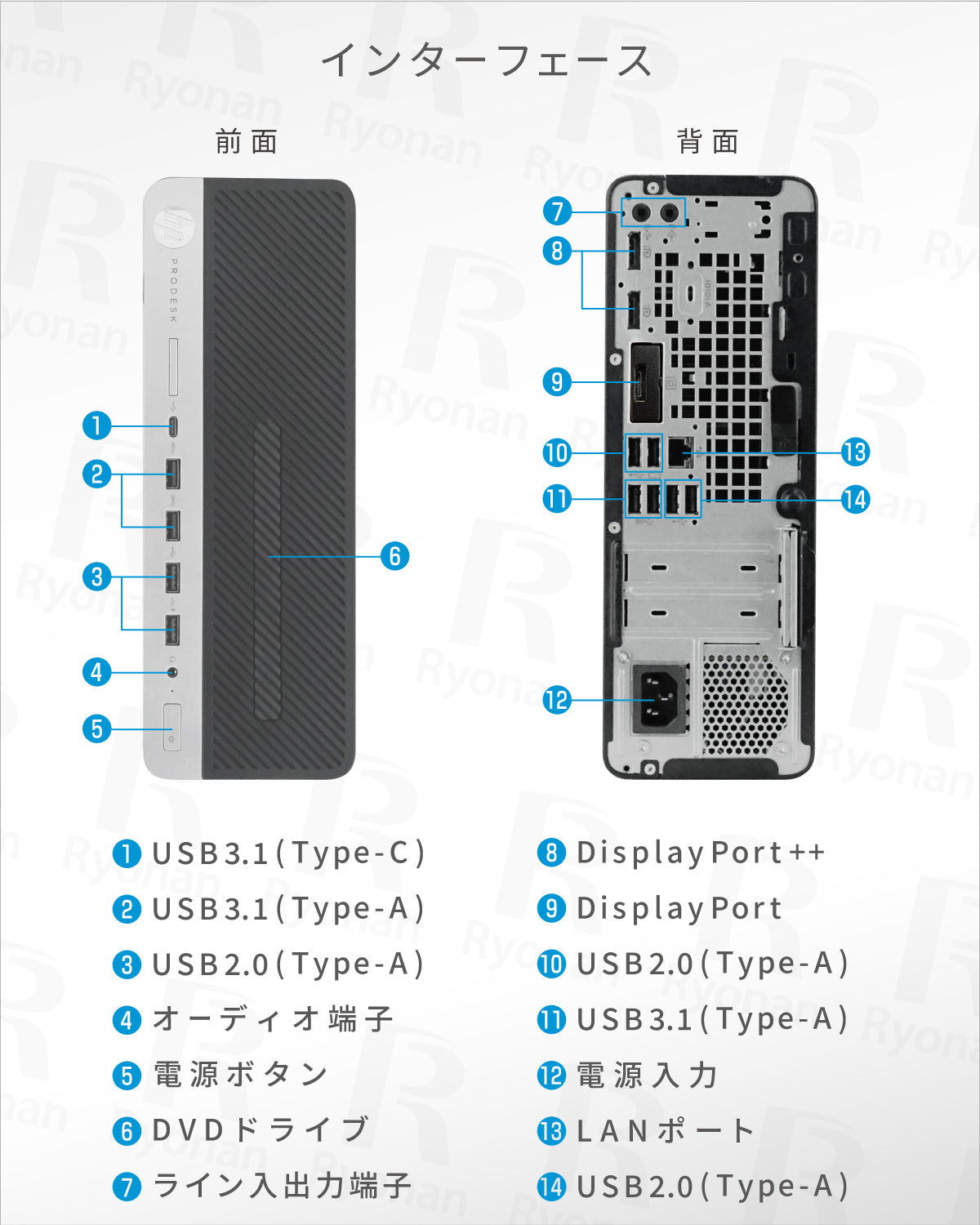 HP ProDesk 600 G4 SFF 第8世代 Core i5 デスクトップPC 