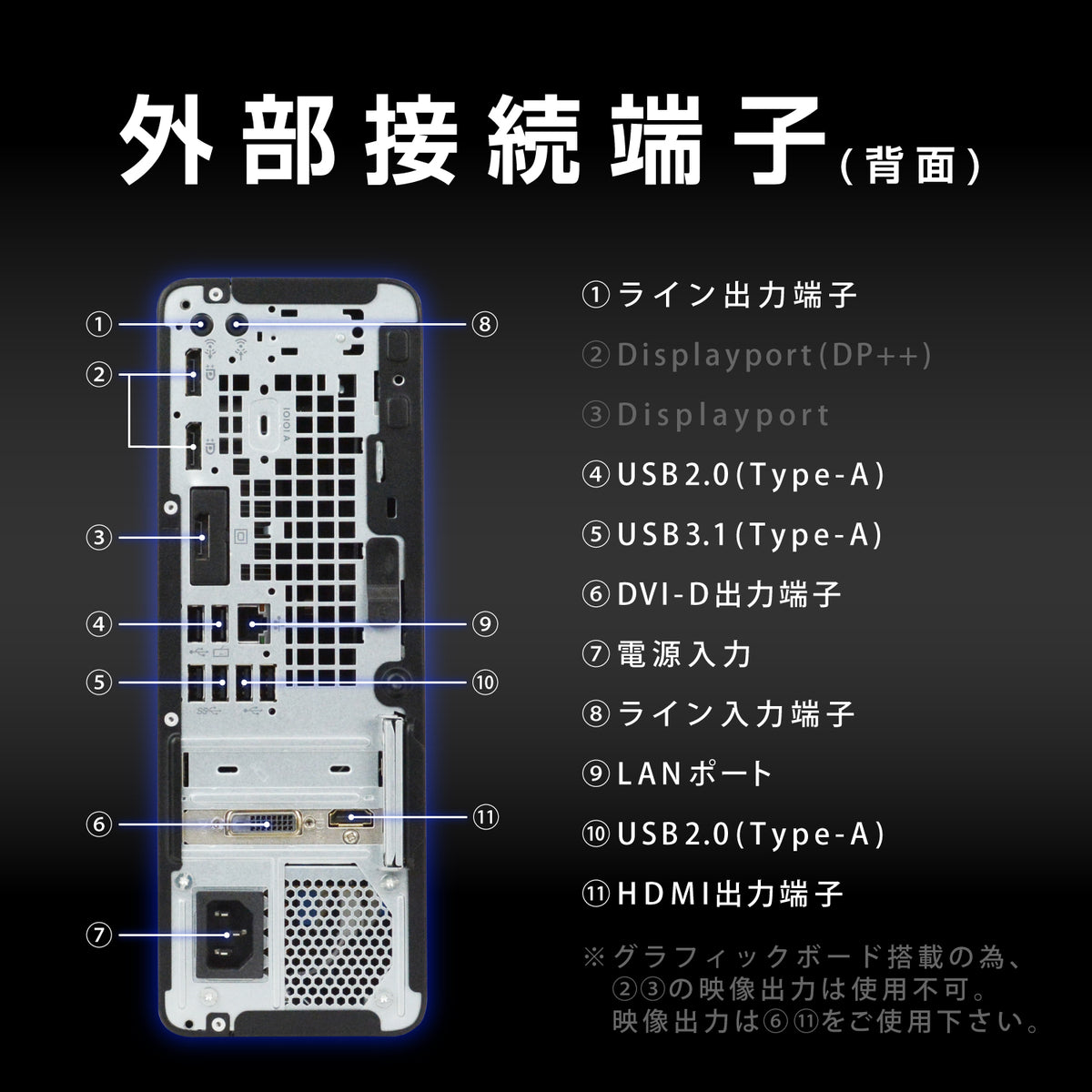 HP ProDesk 600 G4 SFF 第8世代 Core i5 デスクトップパソコン 