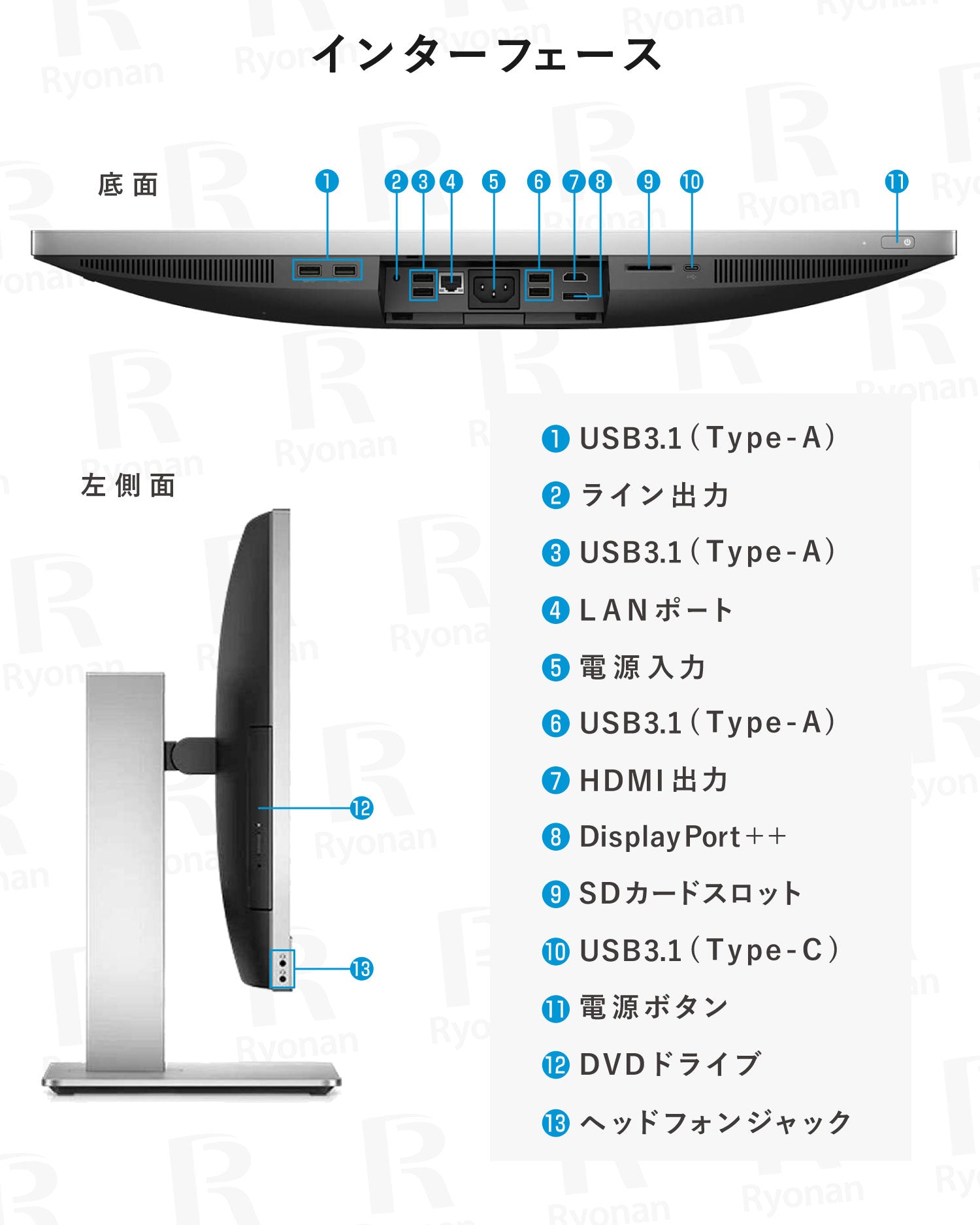 【訳あり】HP ProOne 800G5 AIO 第9世代 Core i3 メモリ 16GB SSD 1TB 23.8インチ 一体型デスクトップ【180日間返金保証】