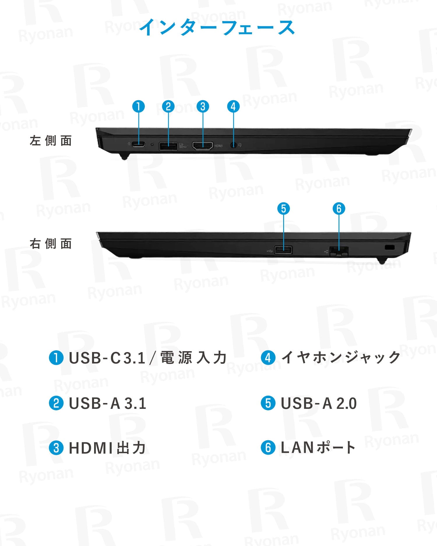 店長厳選×美品×15型テンキー搭載】Lenovo ThinkPad E15 第11世代 Core