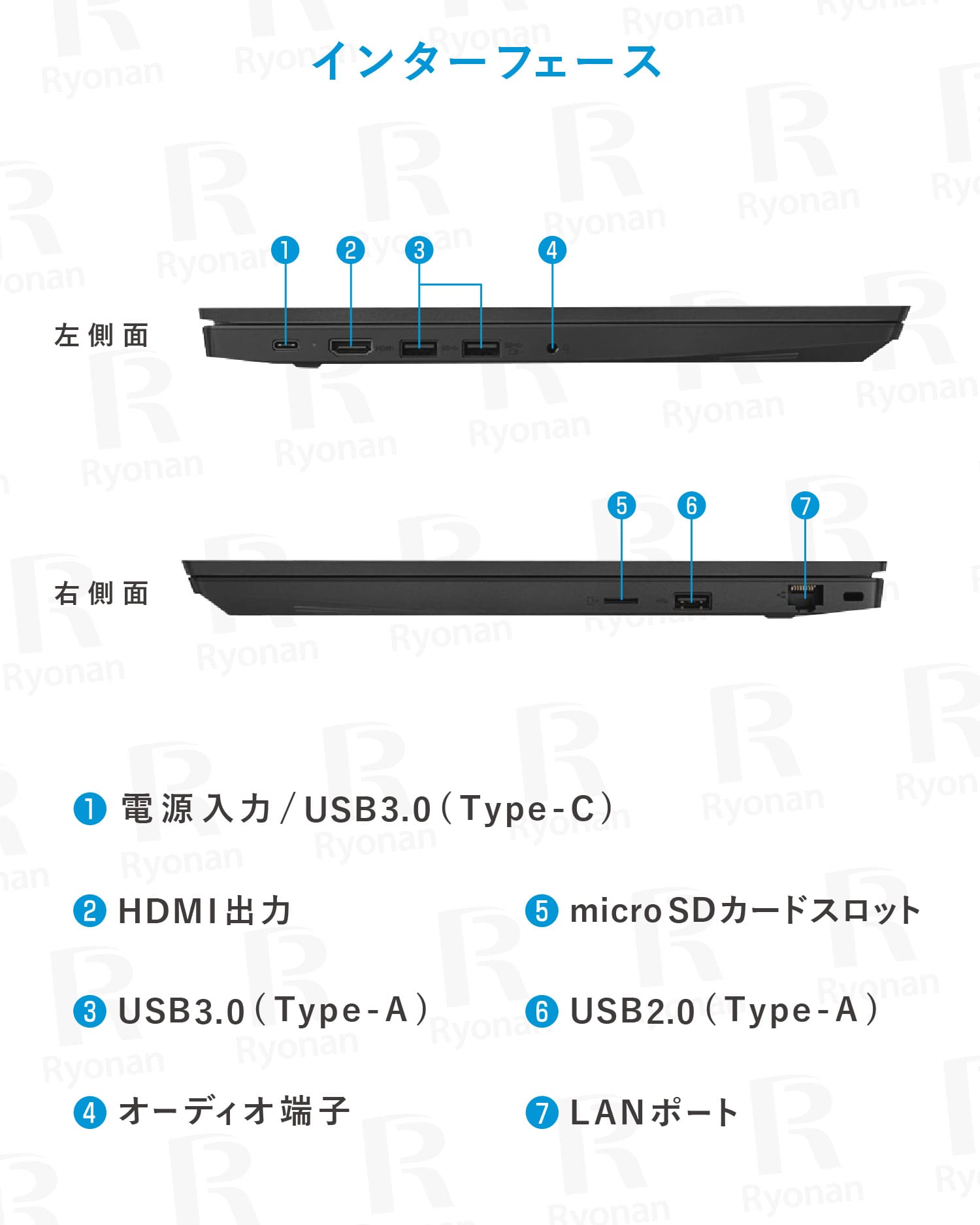 Lenovo ThinkPad E585 AMD Ryzen5 2500U メモリ 16GB SSD512GB 15.6インチ ノートパソコン