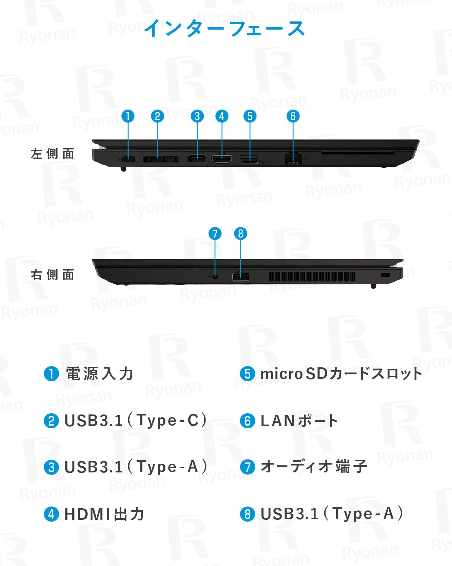 【大画面15.6インチ】Lenovo ThinkPad L15 Gen1 第10世代 Core i5 メモリ 8GB SSD 256GB office付き  ノートパソコン