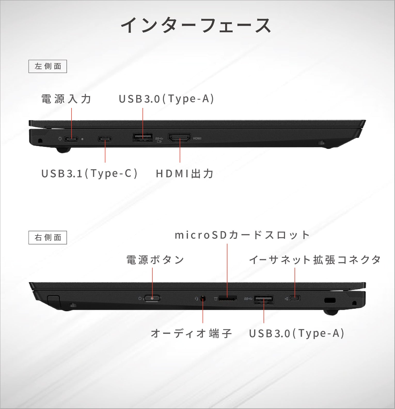 Lenovo ThinkPad L380 第8世代 Core i3 ノートパソコン 13.3インチ 無線LAN HDMI SDカードスロット