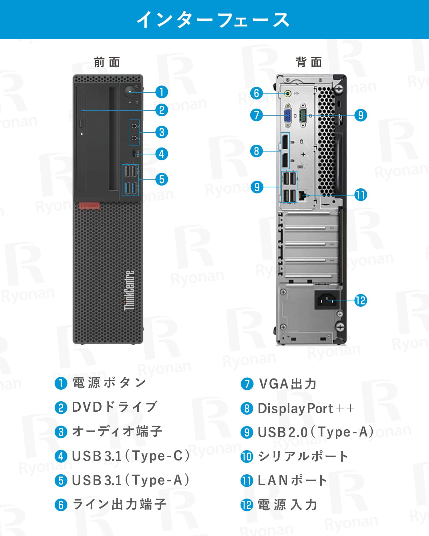 Lenovo ThinkCenter M720s Core i5 第8世代 メモリ 16G SSD 512GB MS