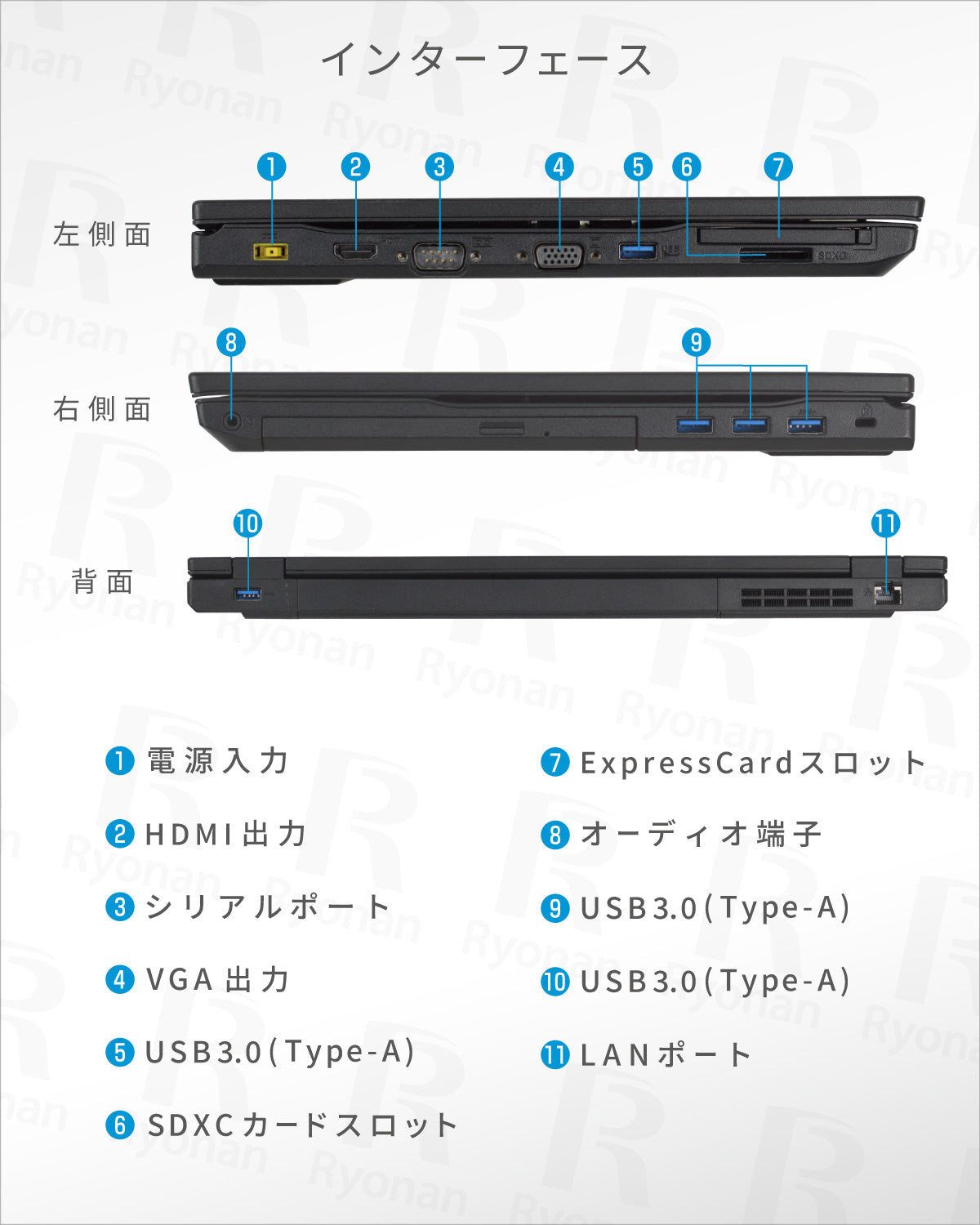 NEC VersaPro VKT16XZH2 第8世代 Core i5 メモリ8GB SSD256GB ノートパソコン 15.6インチ DVD HDMI
