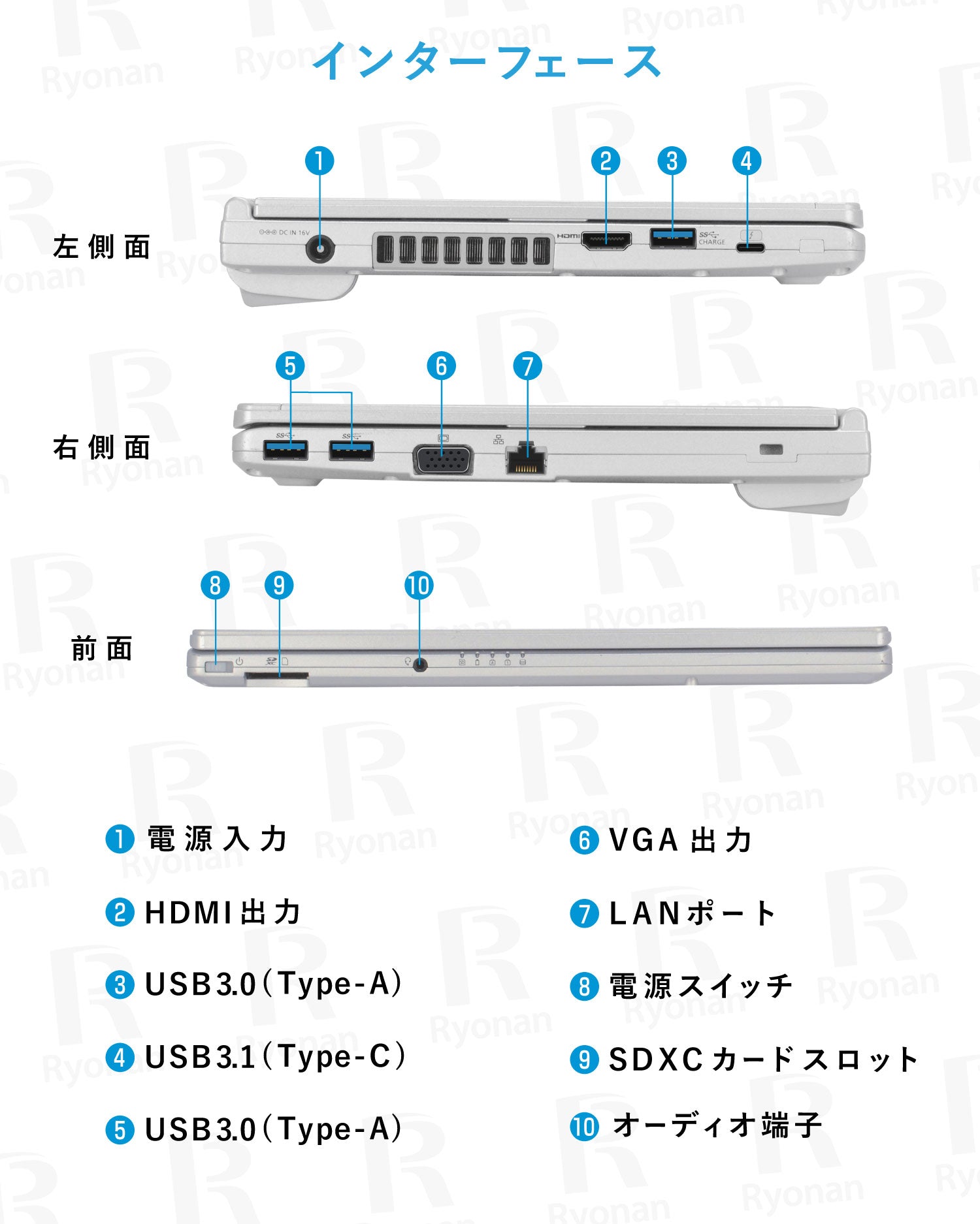 【軽量薄型】Panasonic Let's note CF-SV8 第8世代 Core i5 メモリ 8GB SSD 256GB 12インチ WPS Office付き WEBカメラ Windows11  ノートパソコン 180日間返金保証