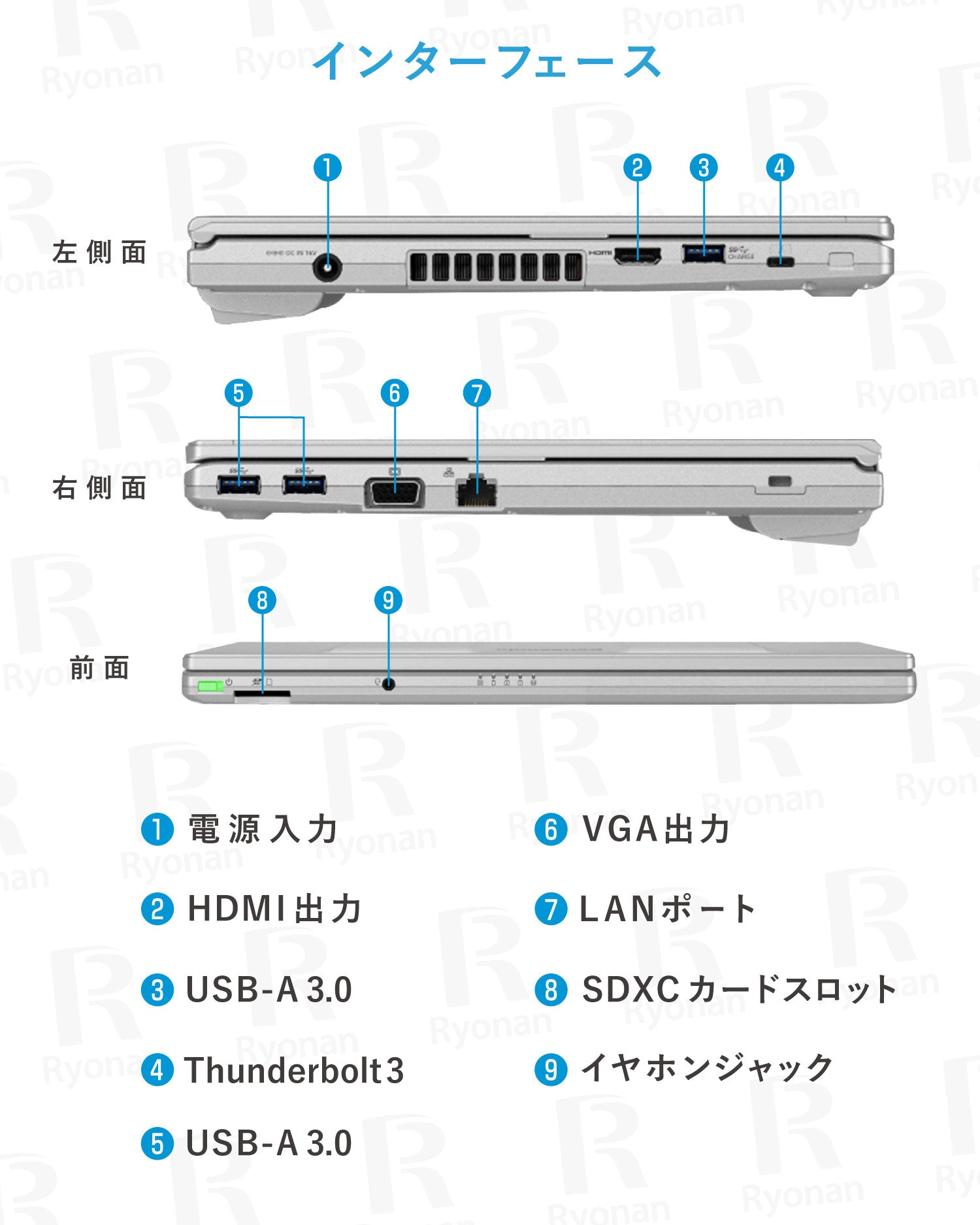 【初夏7特典】Panasonic Let's note CF-SV8｜第8世代 Core i5 高性能 美品 メモリ 8GB SSD 256GB 12型 セキュリティソフト WPS Office付き WEBカメラ Windows11  ノートパソコン 夏応援 豪華7特典 セキュリティソフト 新品PCスタンド 無線マウス【5年間返金保証】