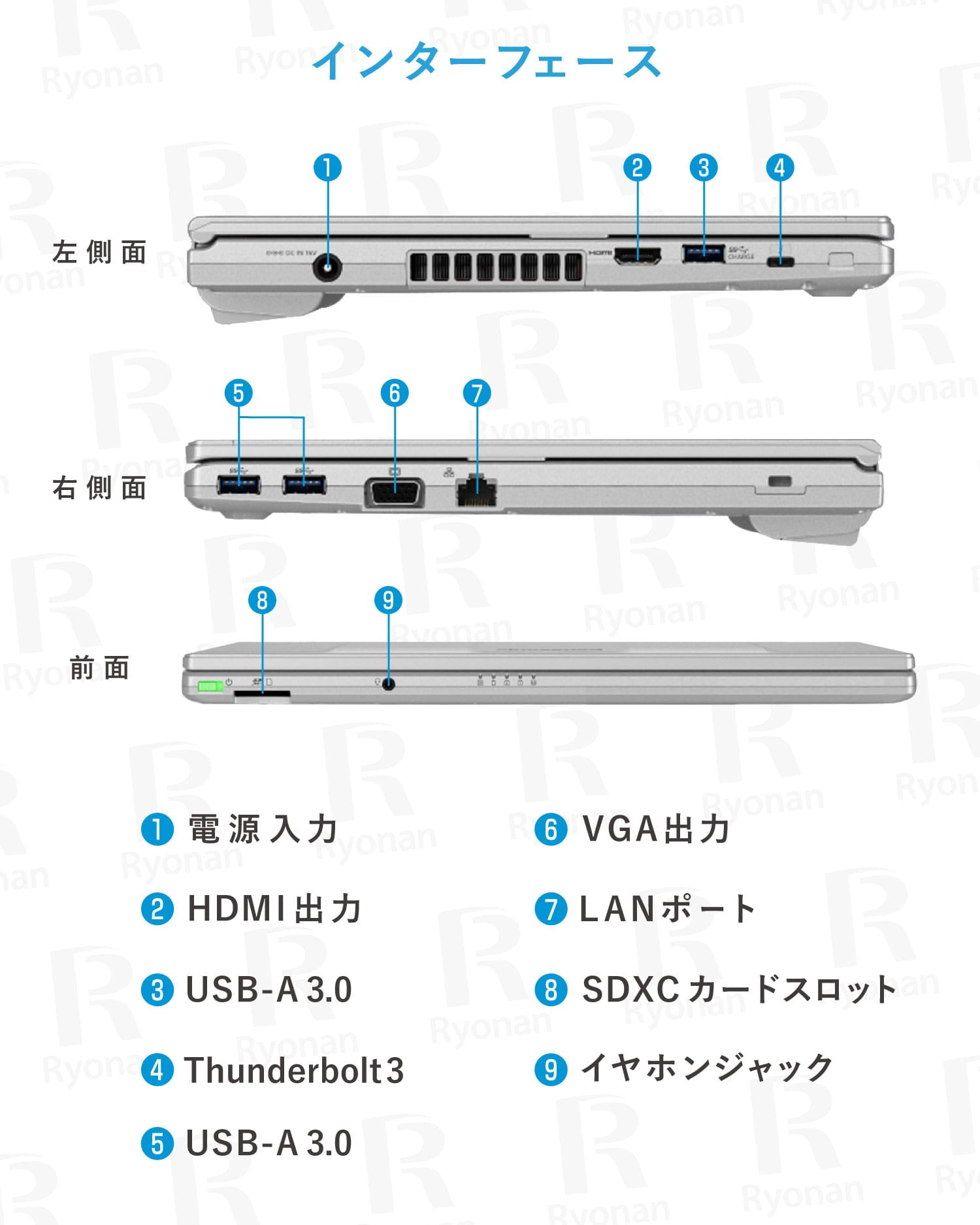 【初夏7特典】 Panasonic Let's note CF SV9｜第10世代 Core i5 高性能 超美品 メモリ 8GB SSD 512GB 軽量 12インチ 1,920×1,200｜セキュリティソフト WPS Office付き WEBカメラ Windows11 Pro ノートパソコン 夏応援 豪華7特典 セキュリティソフト 新品PCスタンド 無線マウス 初期設定済 整備済み【365日間返金保証】